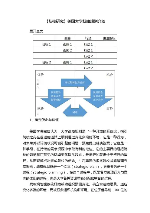 【院校研究】美国大学战略规划介绍