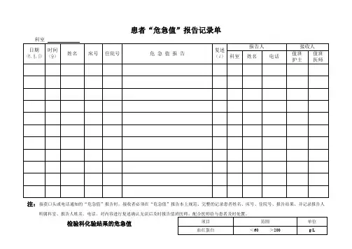 患者危急值报告记录单