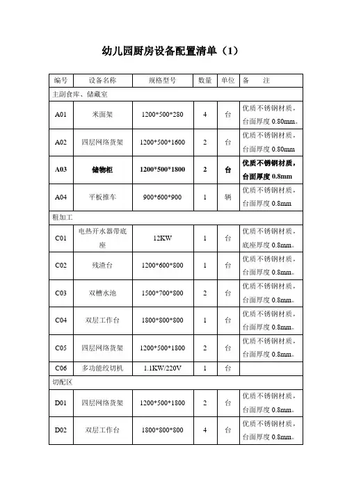 幼儿园厨房设备配置清单