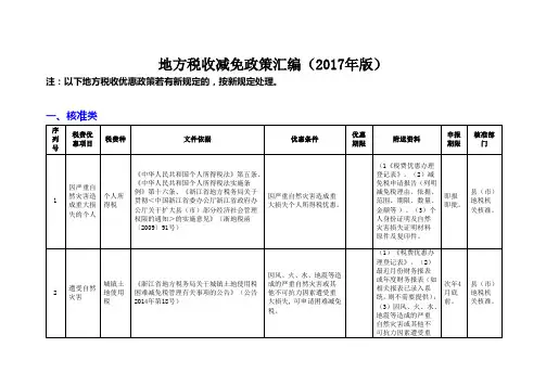 地方税收减免政策汇编2017年版