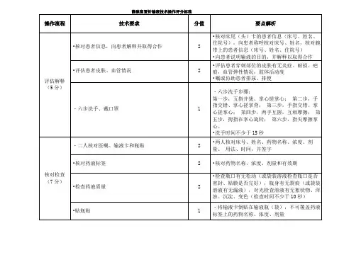 静脉留置针输液技术操作评分标准