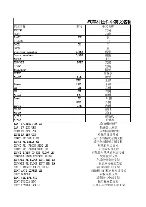 汽车冲压件中英对照表