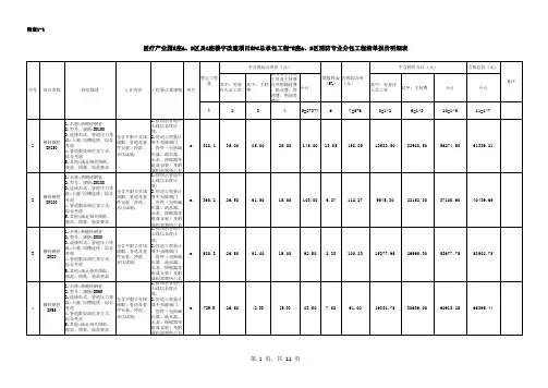 消防清单报价