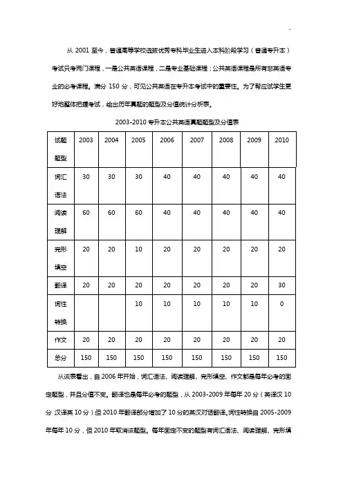 专升本英语-复习资料记录材料