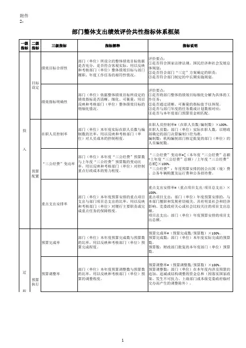 2.部门整体支出绩效评价共性指标体系框架