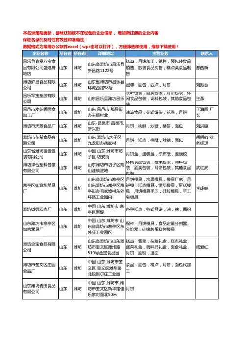 2020新版山东省潍坊月饼工商企业公司名录名单黄页大全41家