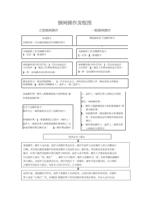 (完整版)倒闸操作流程图