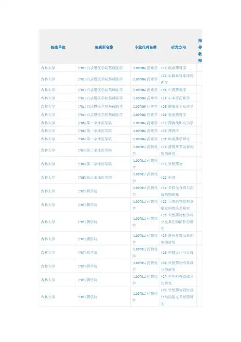 吉林大学考研资料