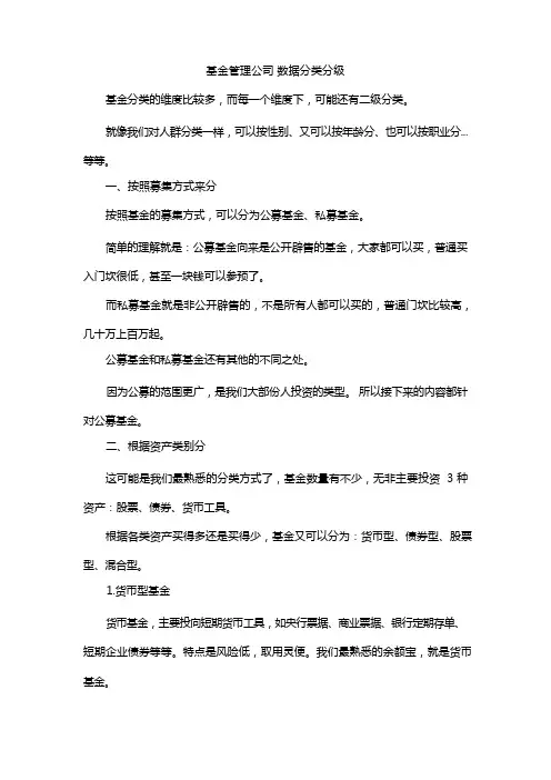基金管理公司 数据分类分级