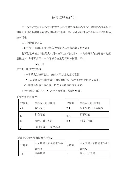各岗位风险评价