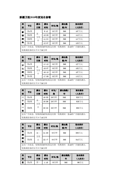 新疆电视台广告收费标准