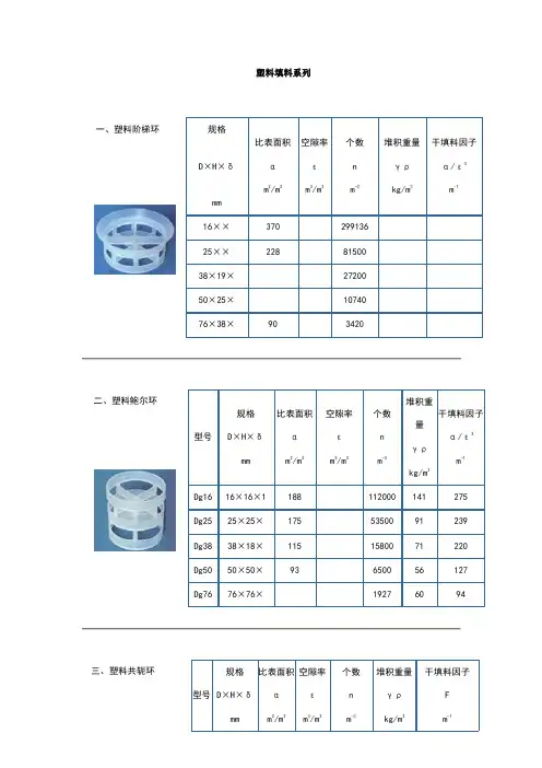 填料系列