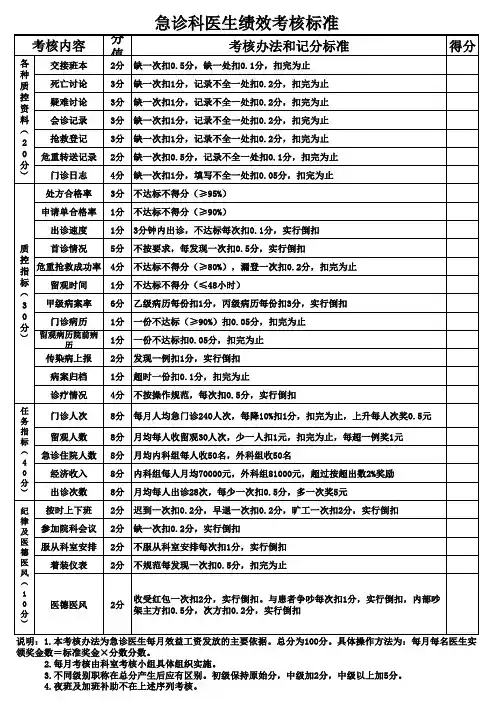 急诊科医生绩效考核表