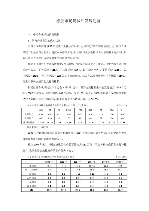 橡胶市场现状和发展趋势
