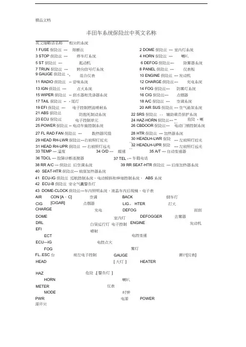 最新丰田车系统保险丝、继电器中英文名称对照-精心整理含考核