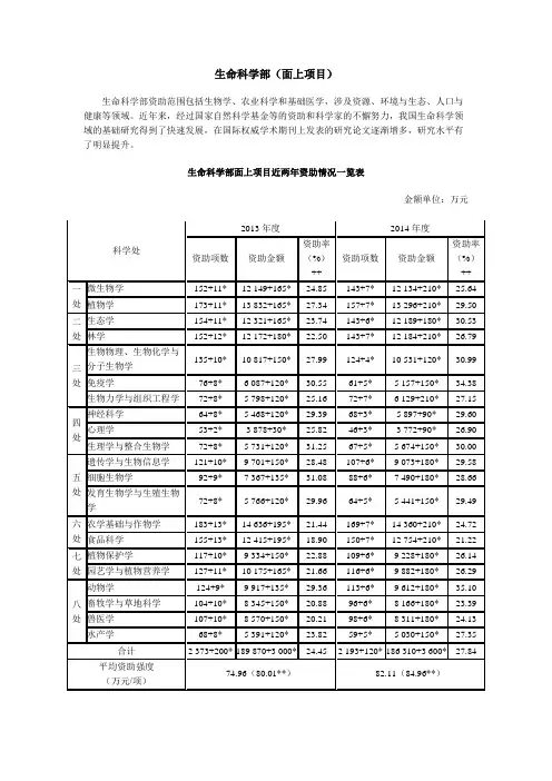 生命科学部(面上项目)