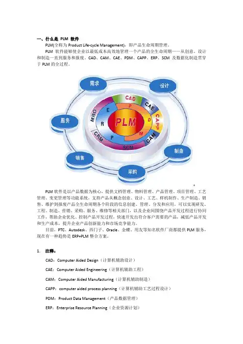 什么是PLM软件