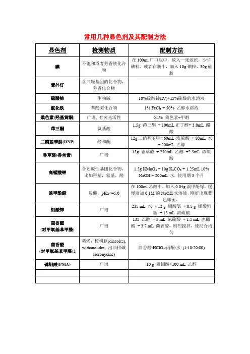 常用几种显色剂及其配制方法