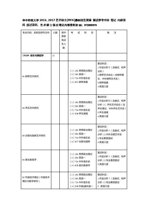 华中师范大学2016、2017艺术硕士(MFA)最新招生简章 复试参考书目 笔记 内部资料 保过资料.docx