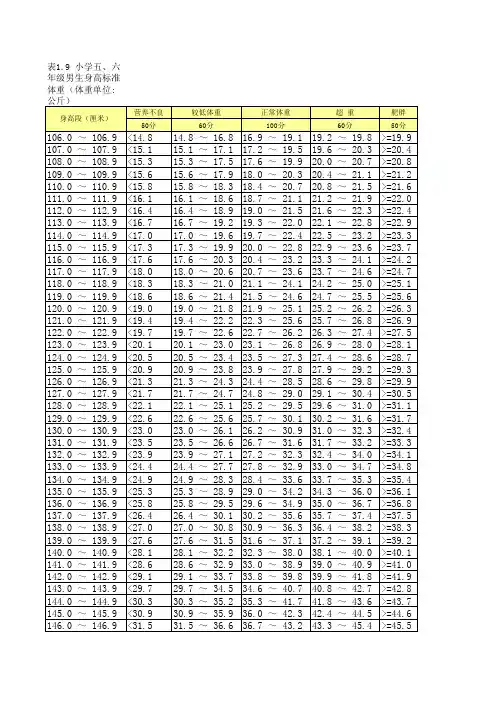 表1.9_小学五、六年级男生身高标准体重(中国学生体质健康标准评分表)