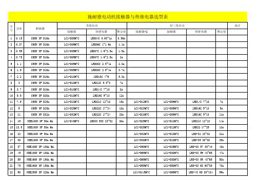 电动机接触器与热继选型表