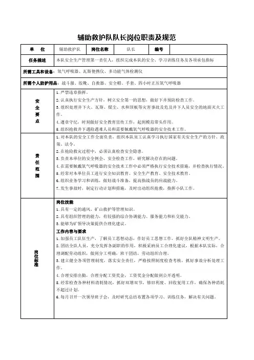 辅助救护队队长岗位职责及规范