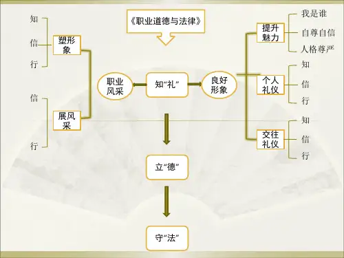 第一课塑造自己的良好形象-1