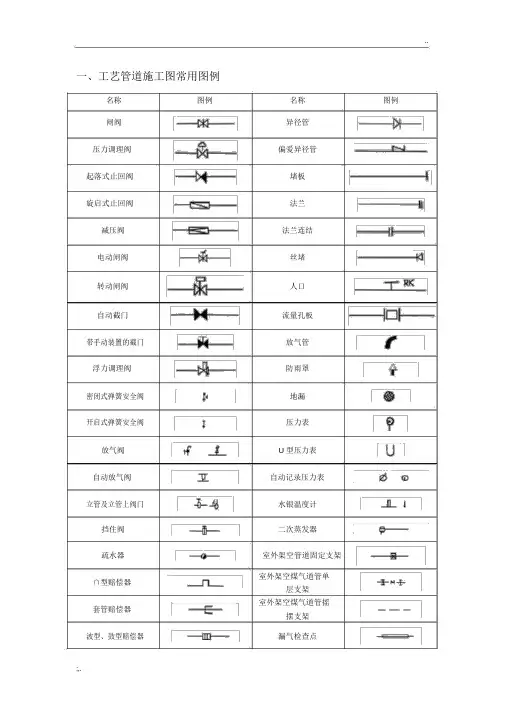 给排水、暖通、空调、消防施工图全部图例大全