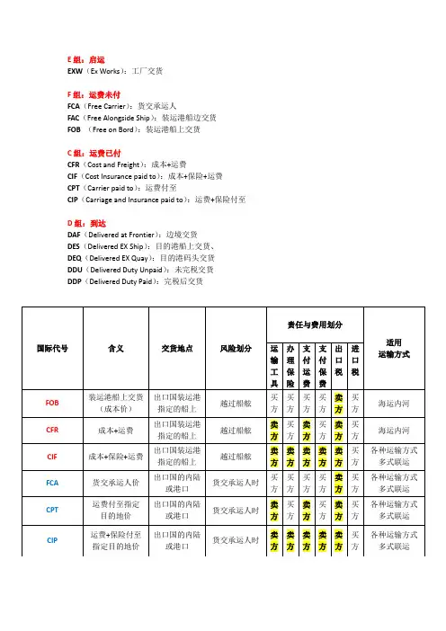 国际物流名词解释