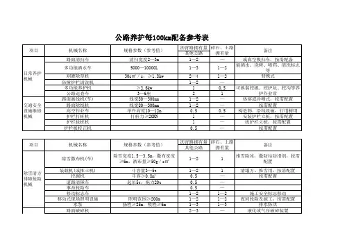 公路养护每100km工机具配备