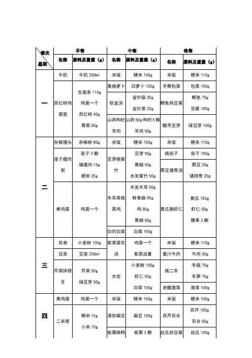 一周食谱(表格版)