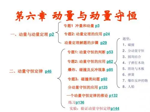 广东高考物理第一轮复习第六章动量与动量守恒课件(上课用)