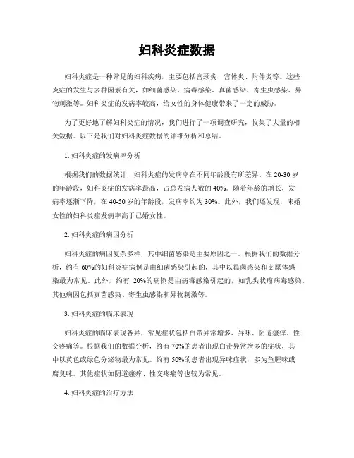 妇科炎症数据 (2)