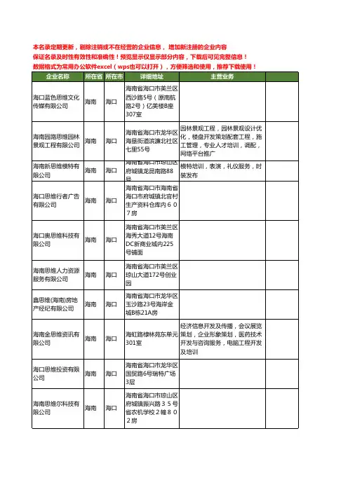 新版海南省海口思维工商企业公司商家名录名单联系方式大全11家