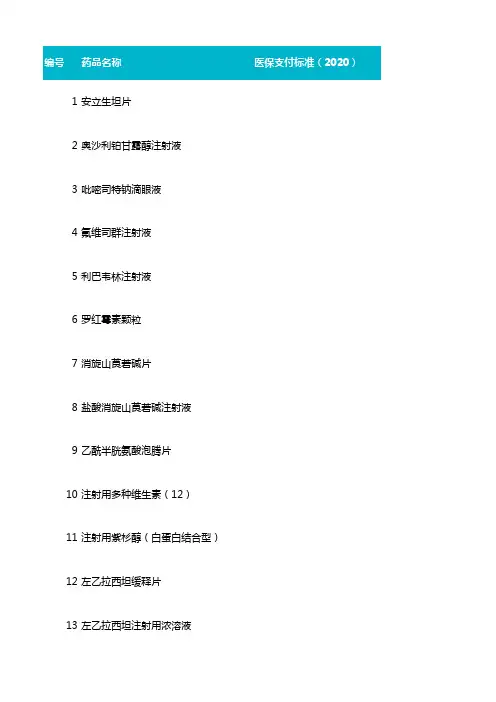 2020谈判成功品种+价格-Insight