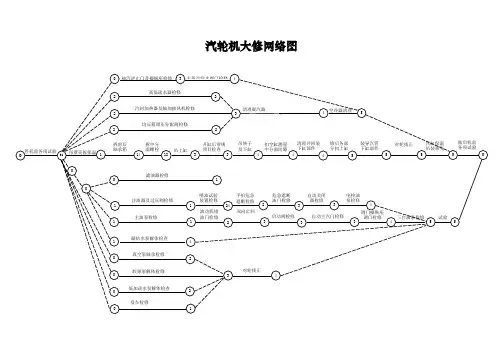 汽轮机大修网络图