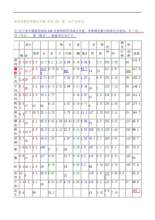 常见食物营养成分含量