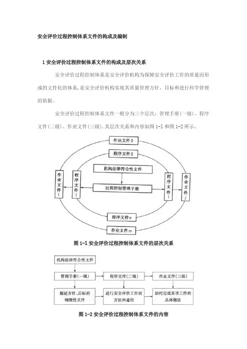 安全评价过程控制体系文件的构成及编制