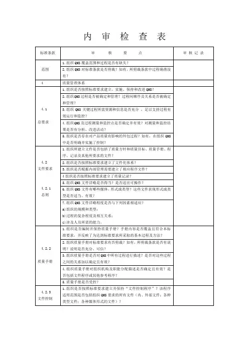 内审培训教材-内审检查表