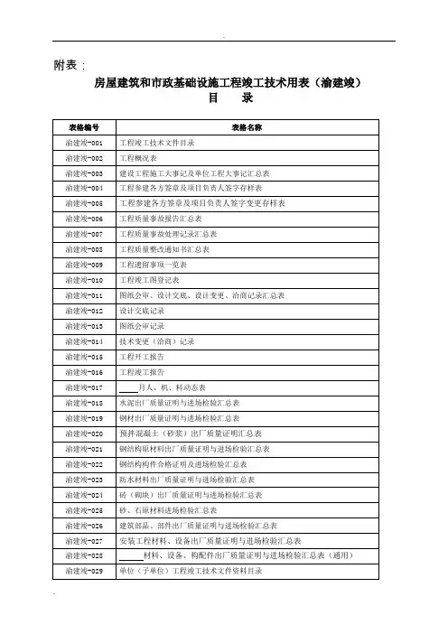 2018房屋建筑和市政基础设施工程竣工技术用表(渝建竣)