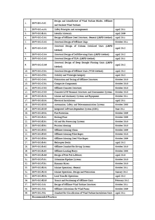 DNV海工标准OS和OSS清单(2012)