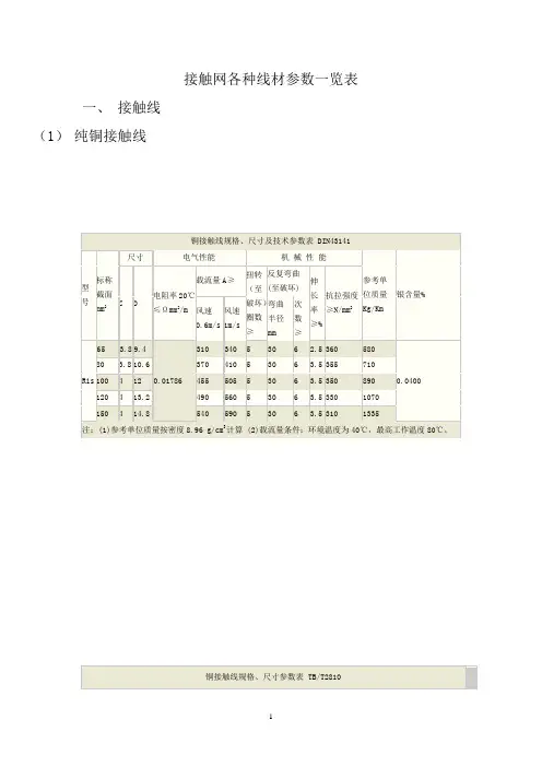 接触网各种线材参数一览表(精)