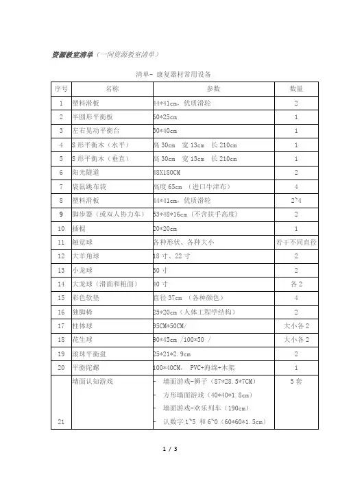 资源教室清单(一间资源教室清单)
