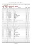 2008武汉大学各专业录取分数线