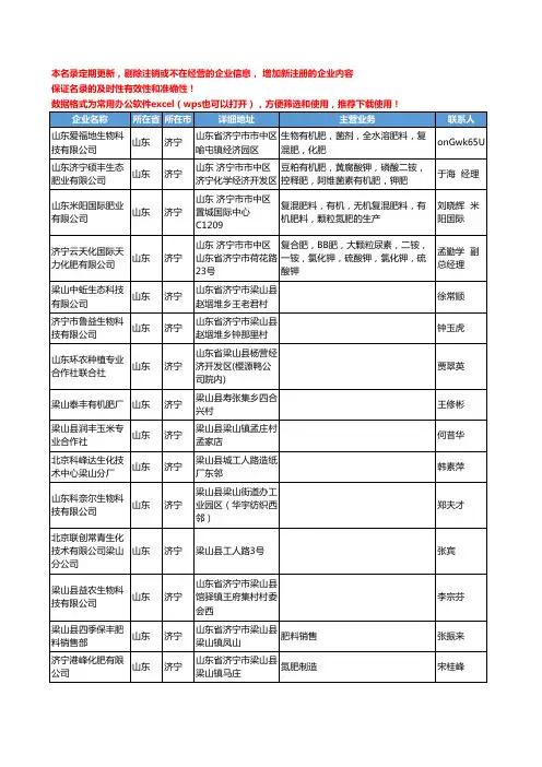 2020新版山东省济宁化肥-肥料工商企业公司名录名单黄页联系方式大全207家