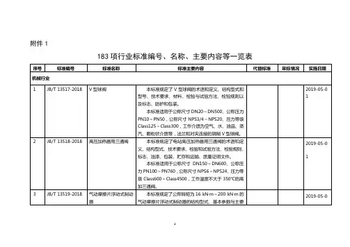 工业和信息化部 行业标准发布 公告 2018年(第36号)-电磁屏蔽-吸波片
