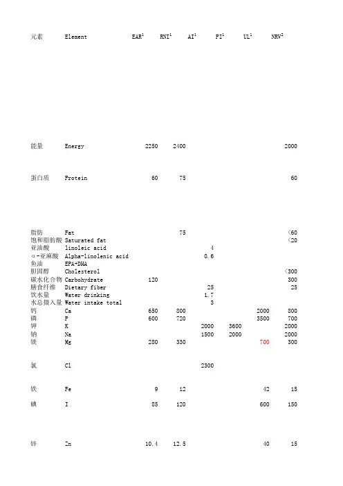 中国居民膳食营养素参考日摄入量2013版