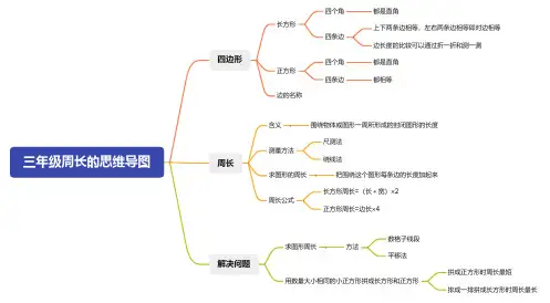 三年级周长的思维导图