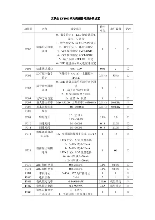-艾默生EV1000系列变频器常用参数设置