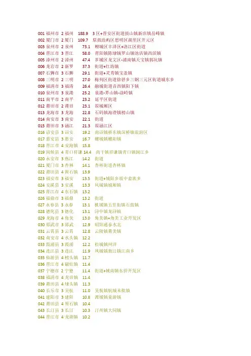 福建各市县人口分布